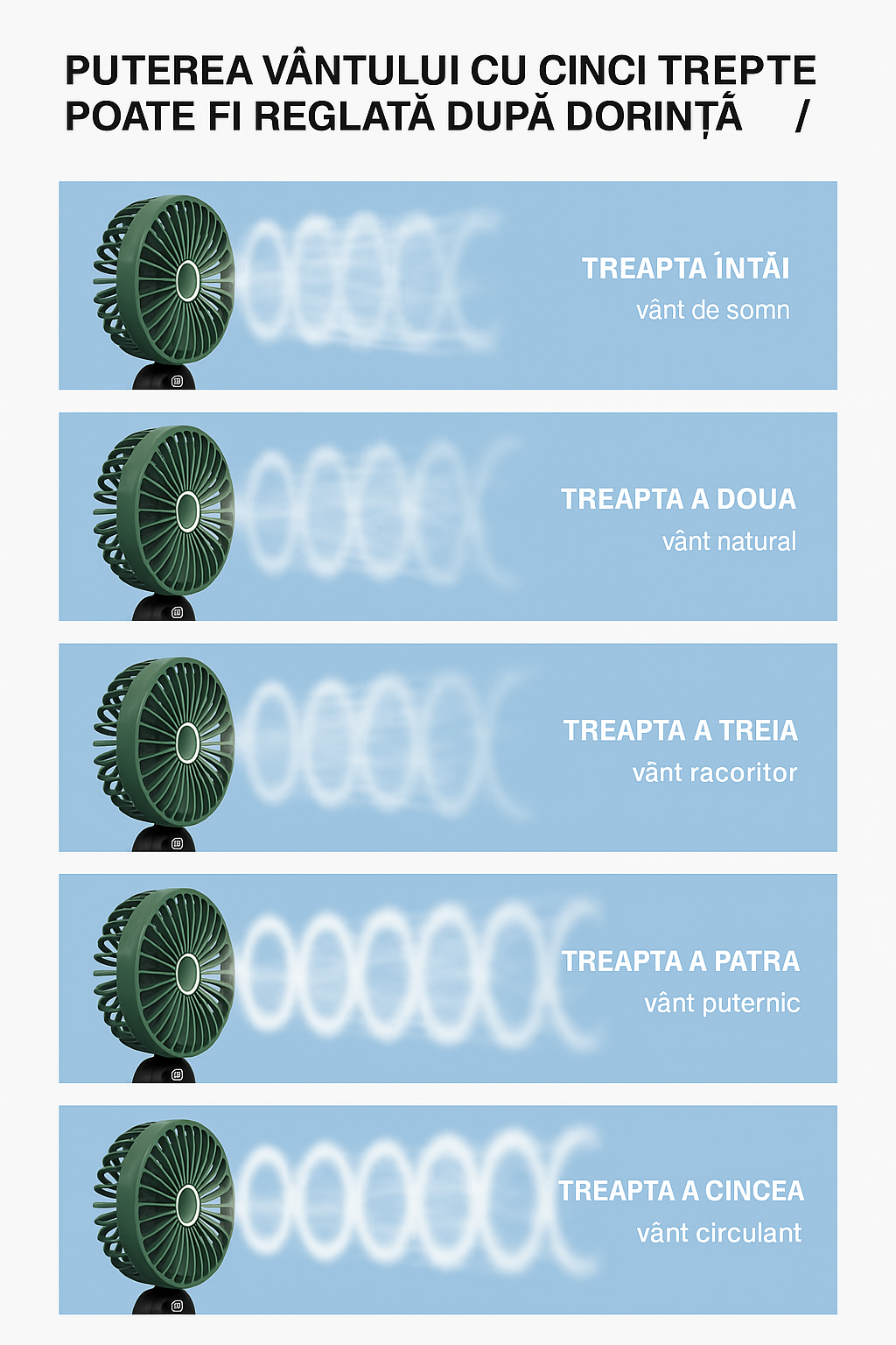 Ventilator Portabil cu 5 Viteze și USB - Mic. Puternic. Răcoritor.
